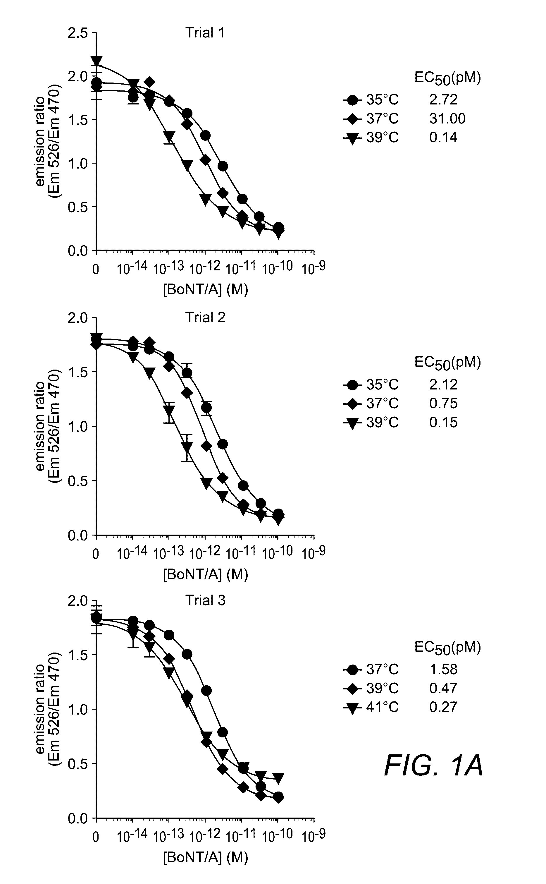 Botulinum toxin assay with improved sensitivity