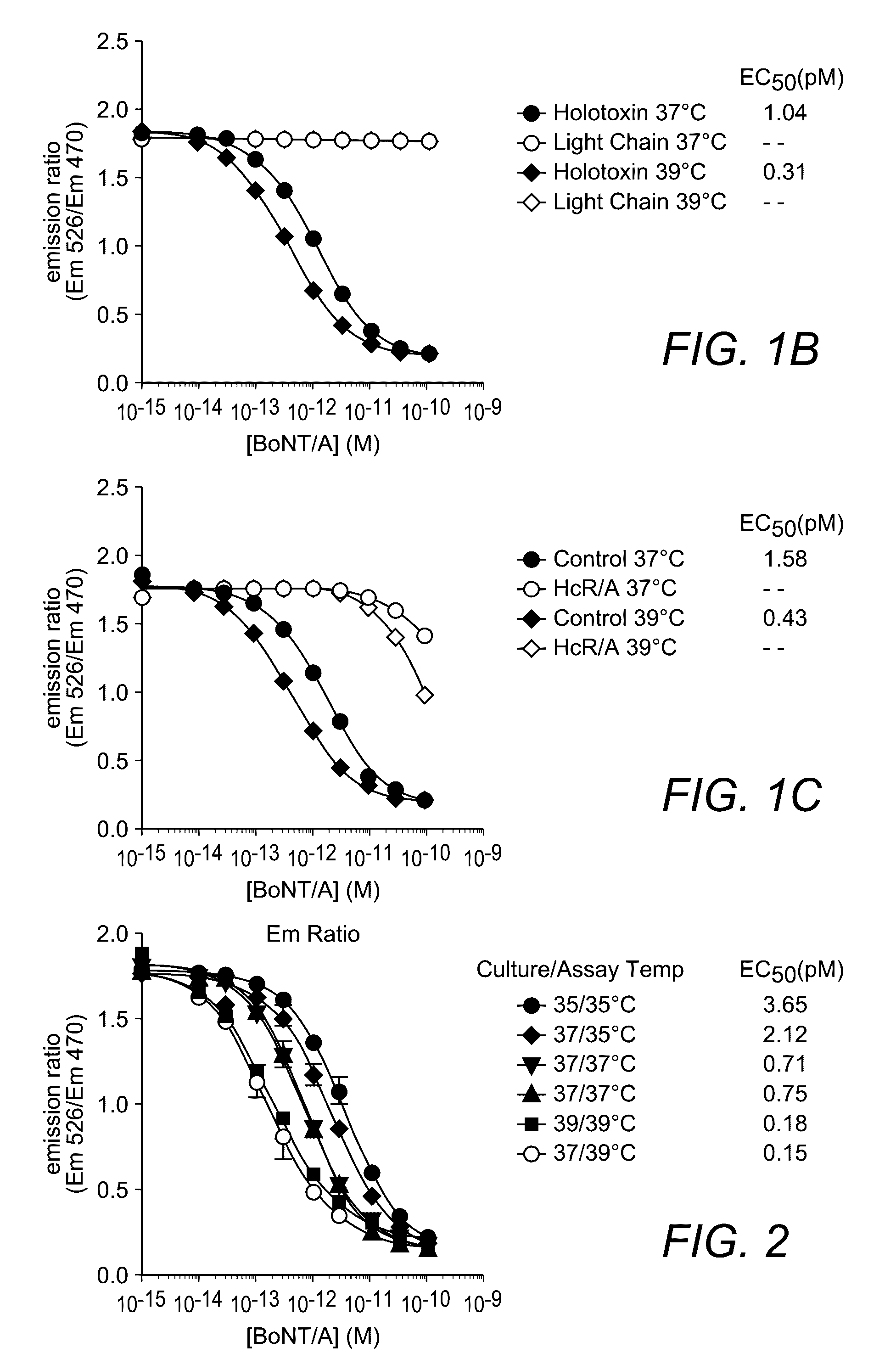 Botulinum toxin assay with improved sensitivity