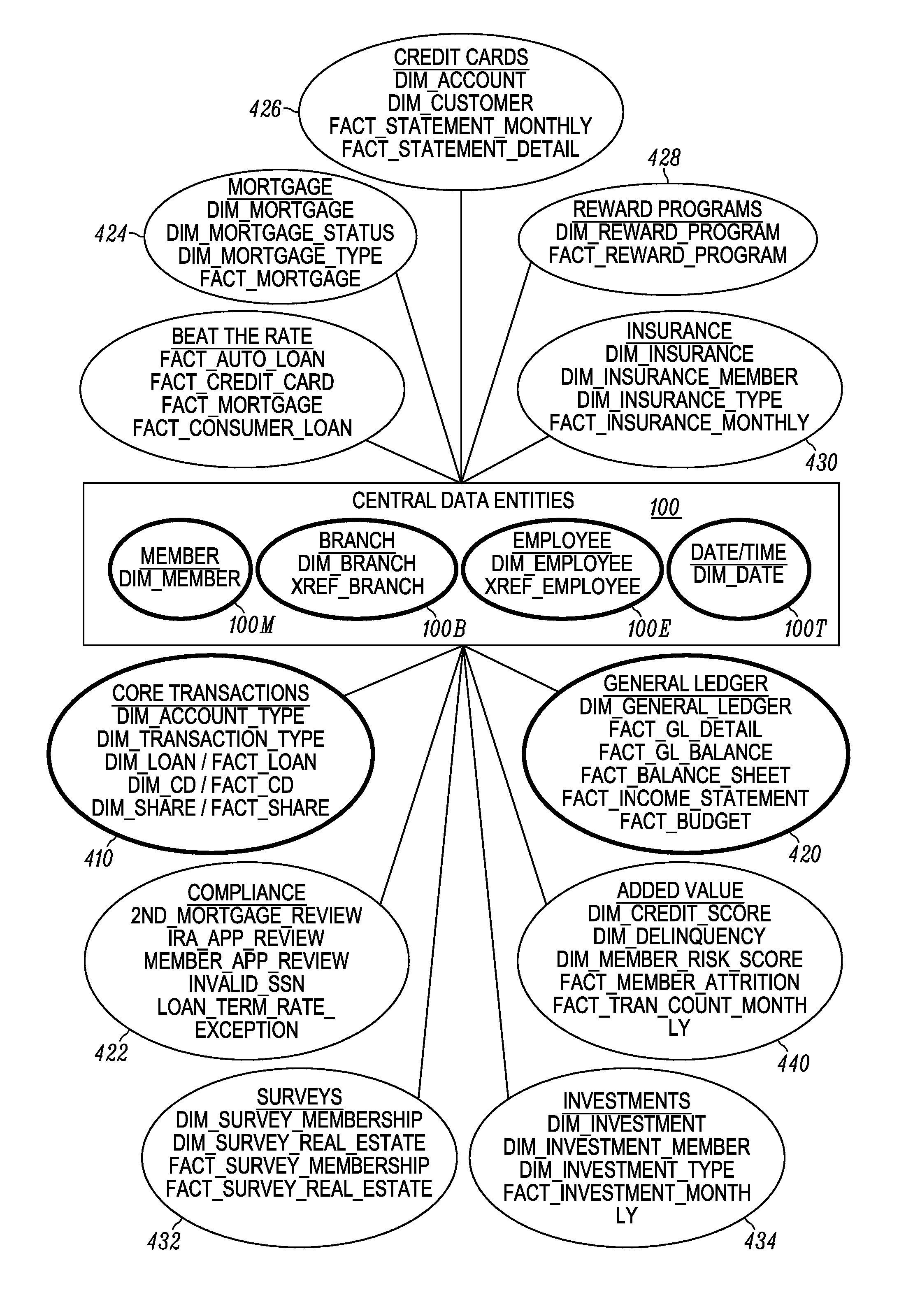 Data management system