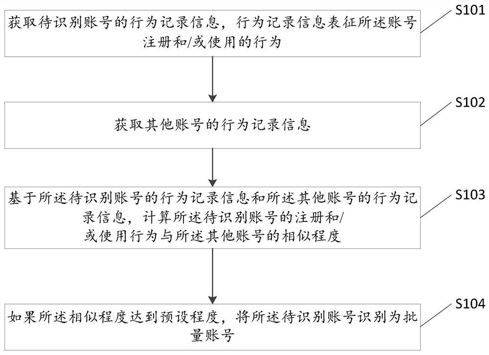 A method and device for identifying batch accounts