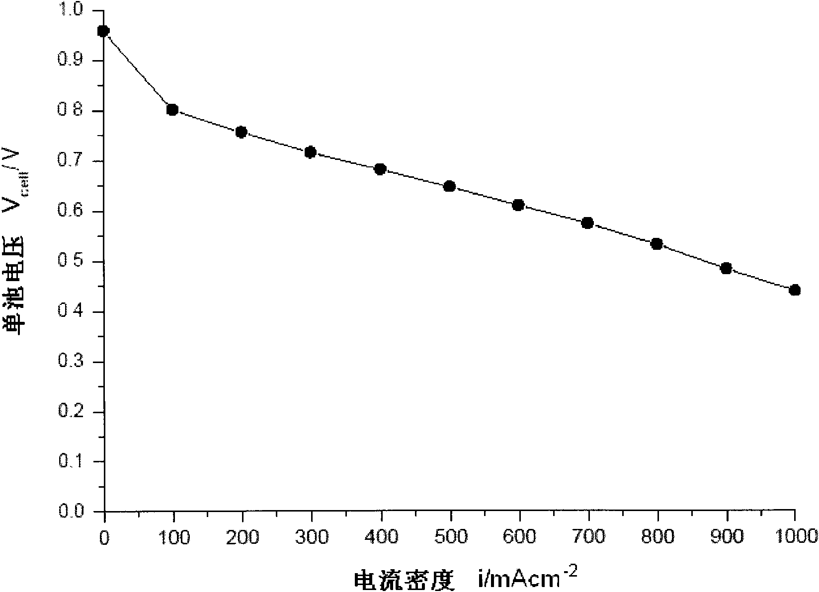 Integrated preparation method for membrane-membrane electrode for fuel cell