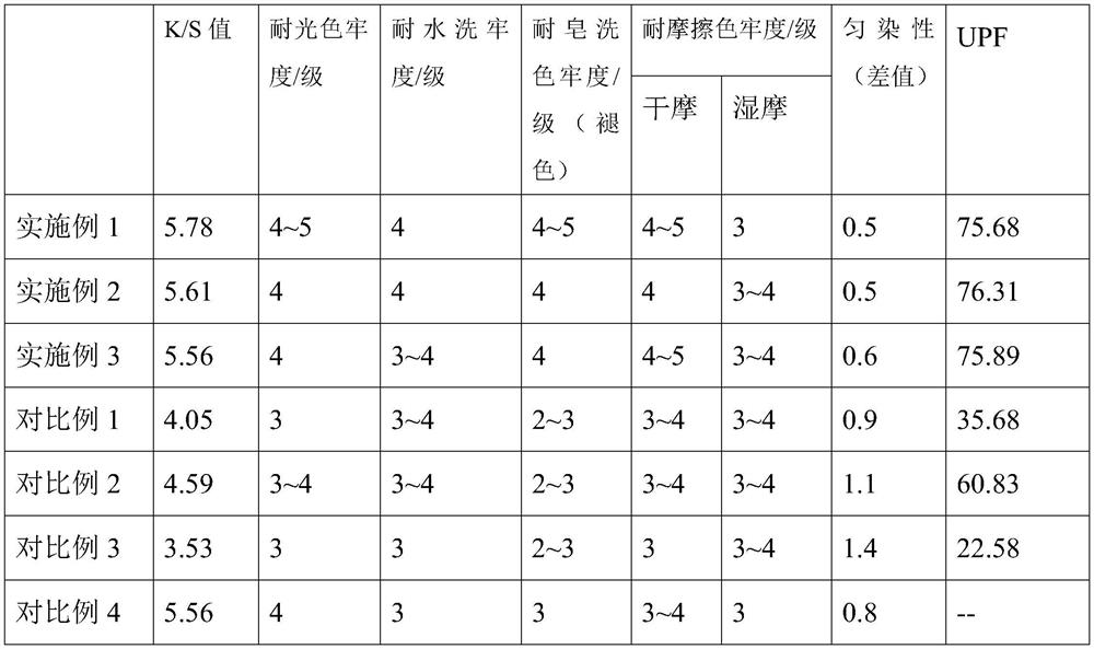 Printing method for improving color fastness to light of natural dye cotinus coggygria pigment