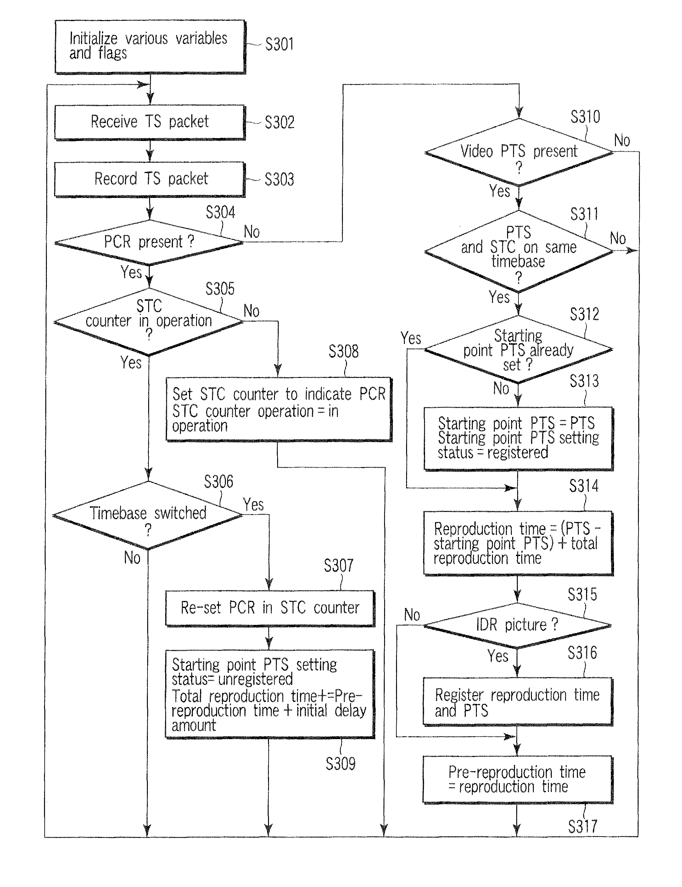 Stream recording apparatus