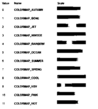 Diabetic retinopathy classification method by using super lightweight SqueezeNet network