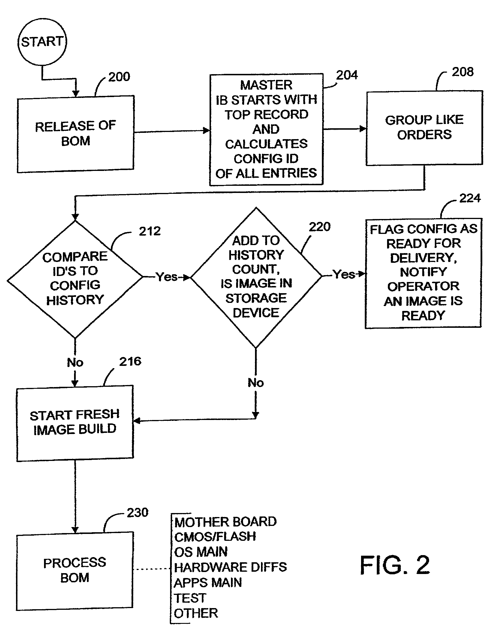 Build to order personal computer manufacturing fast boot method