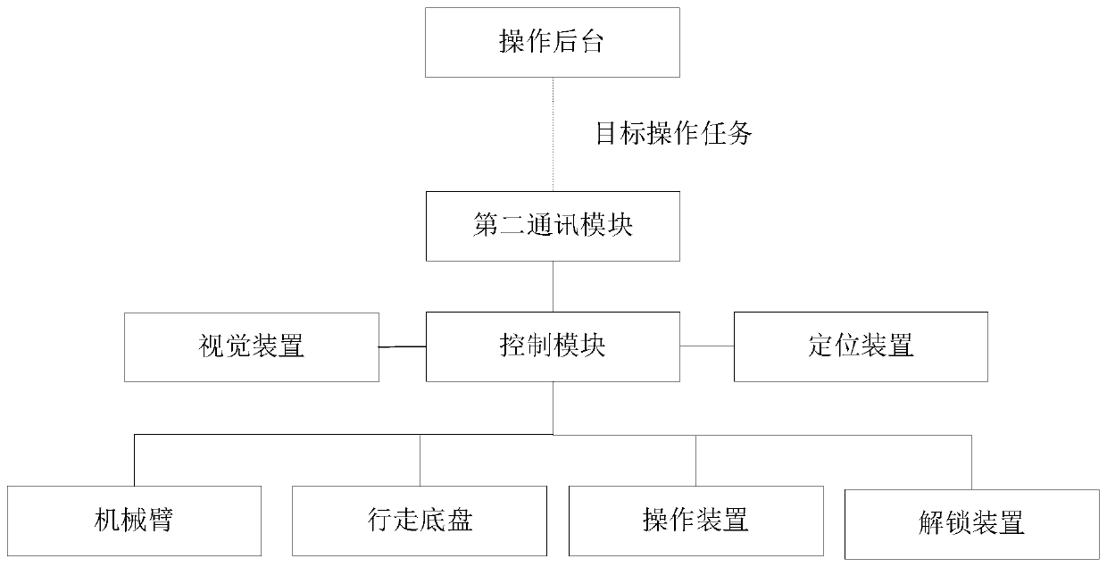 Electric power anti-misoperation equipment and method