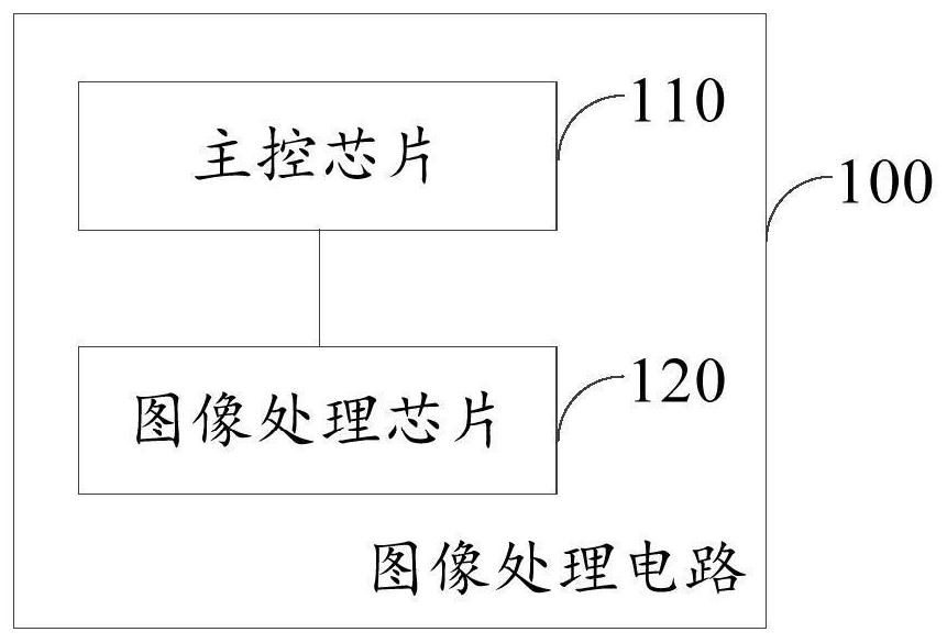 Image processing circuit, image processing method and electronic equipment