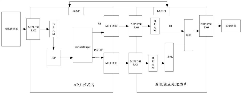 Image processing circuit, image processing method and electronic equipment