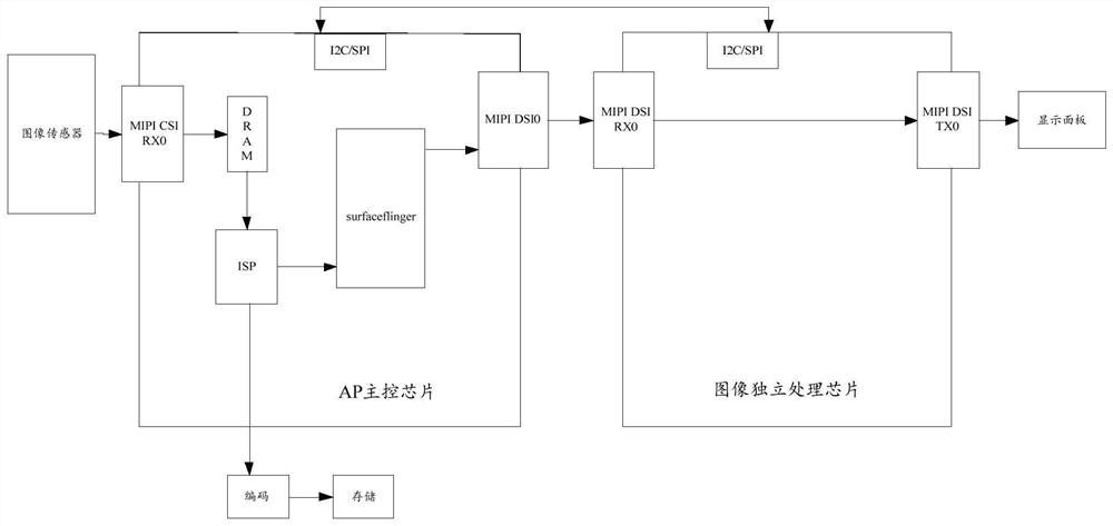 Image processing circuit, image processing method and electronic equipment