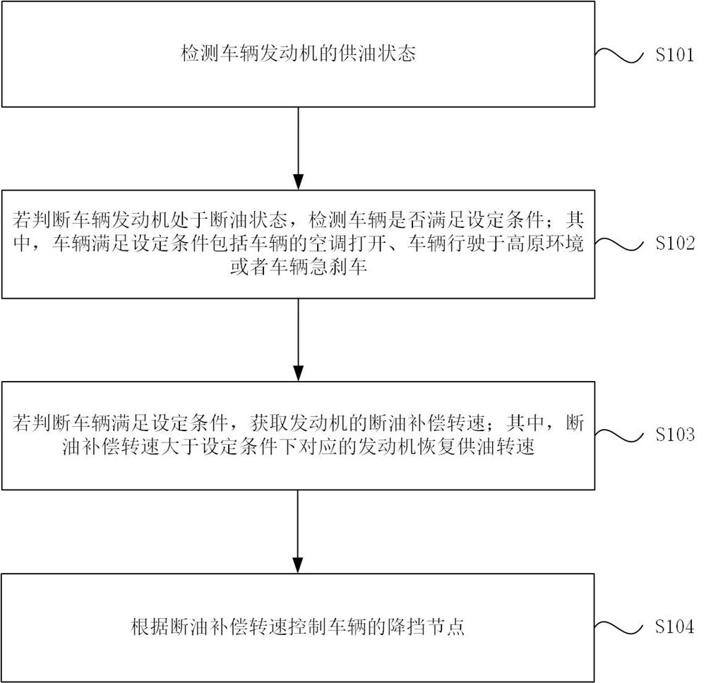 Fuel cut-off gear shifting control method and device for vehicle, electronic equipment and storage medium