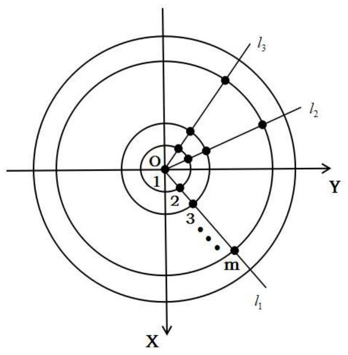 Conical surface conformal array blind polarization direction of arrival estimation method