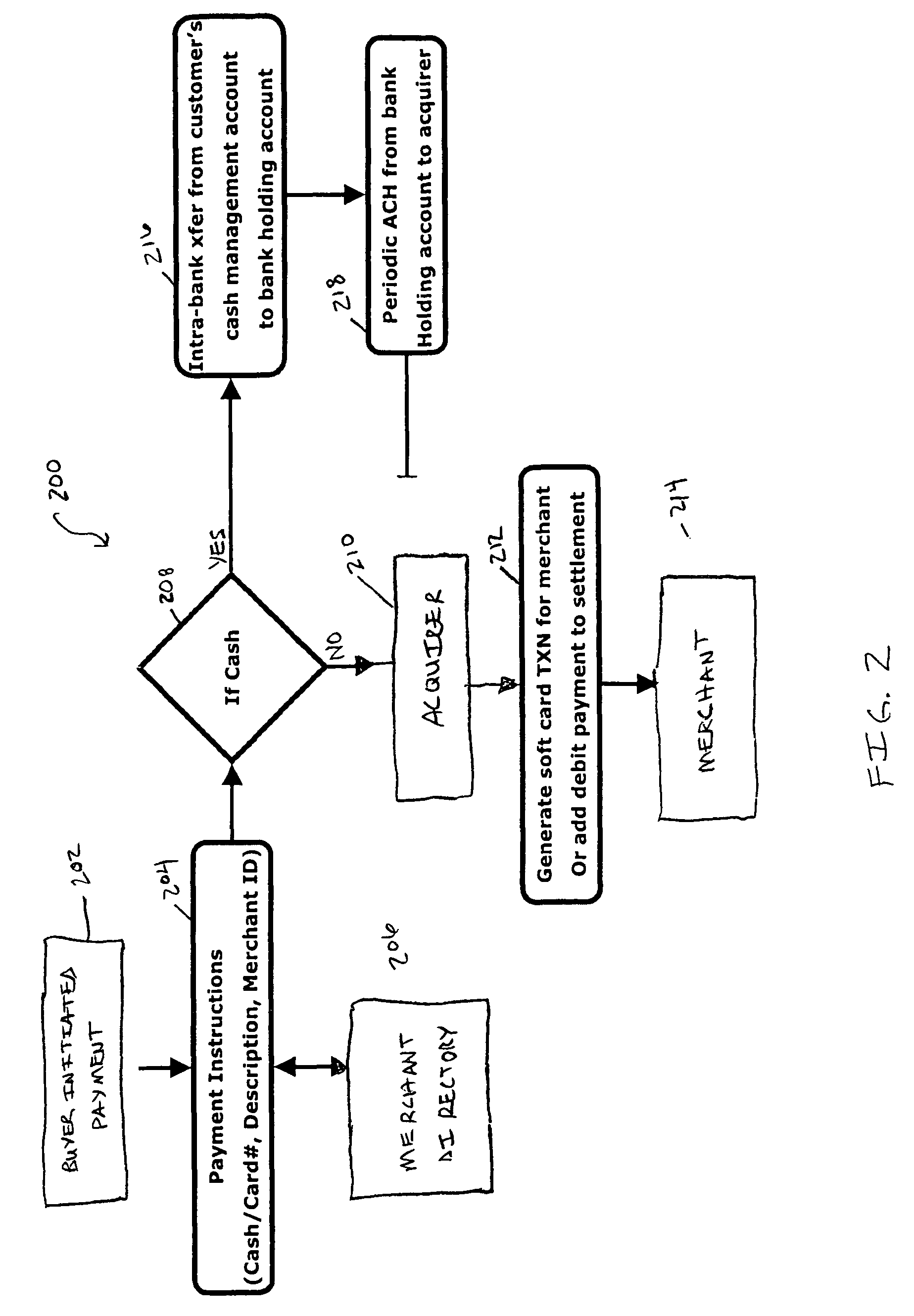 Method and system for pushing credit payments as buyer initiated transactions