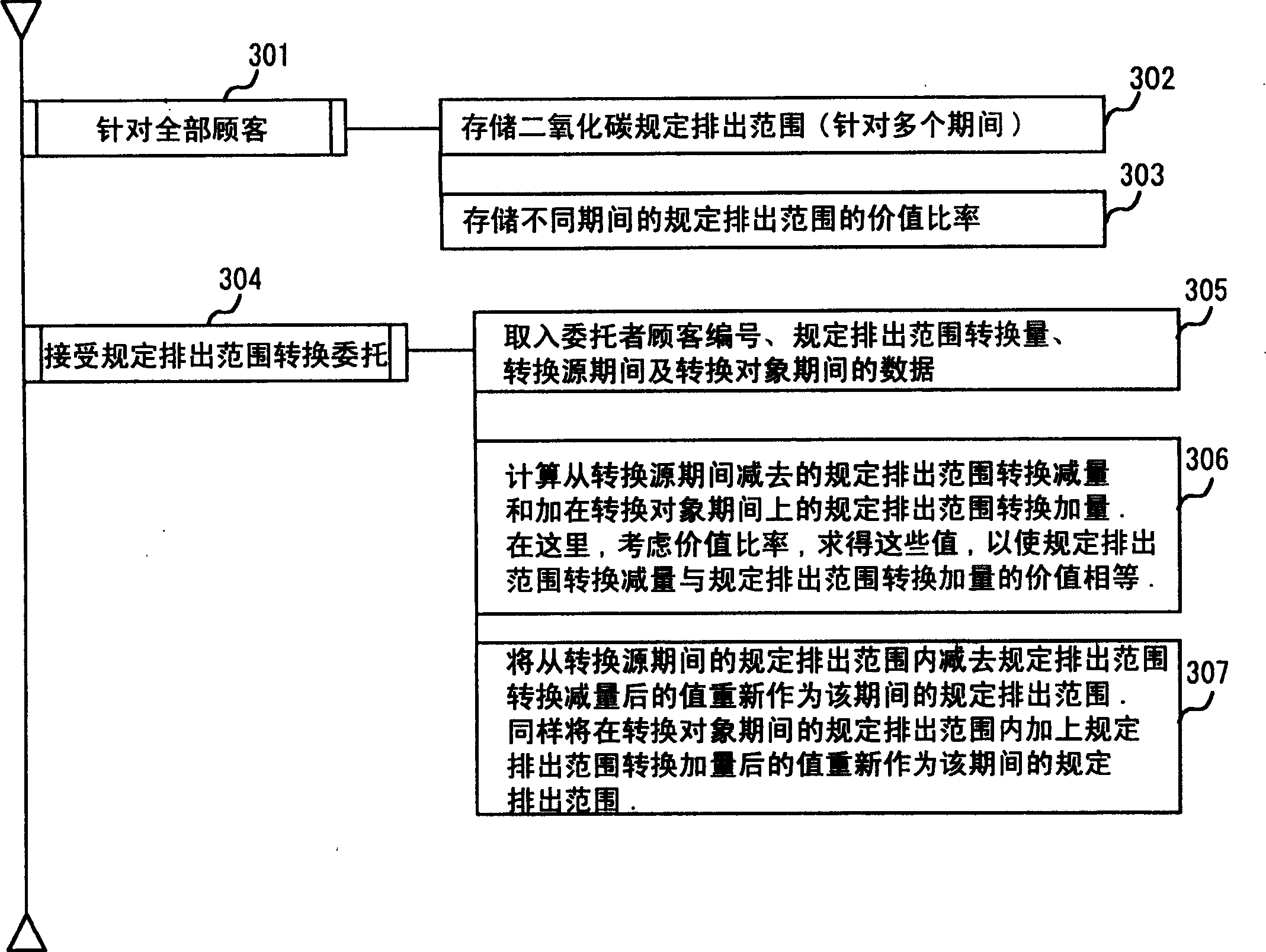 Management system, method and program for green-house effect output amount