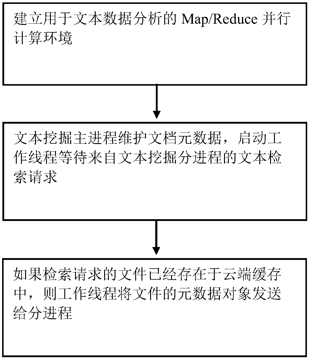 Semantic data storage scheduling method