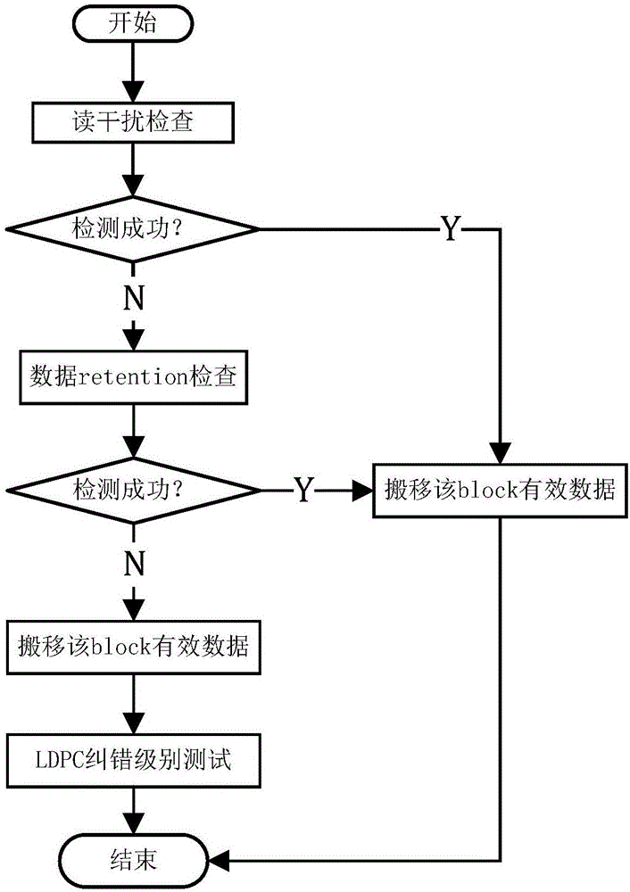 Solid state disk reading error detecting device and method for detecting reasons for reading errors incapable of being corrected