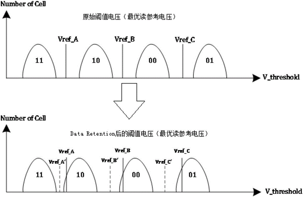 Solid state disk reading error detecting device and method for detecting reasons for reading errors incapable of being corrected