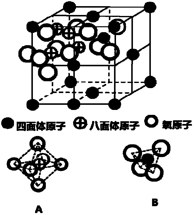 Resin composition having laser direct-structuring function and its preparation method and use