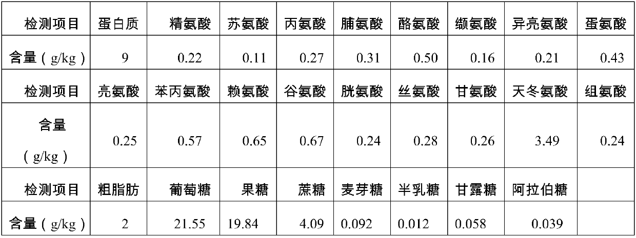 Burdock-hericium erinaceus fermentation type beverage and preparation method thereof