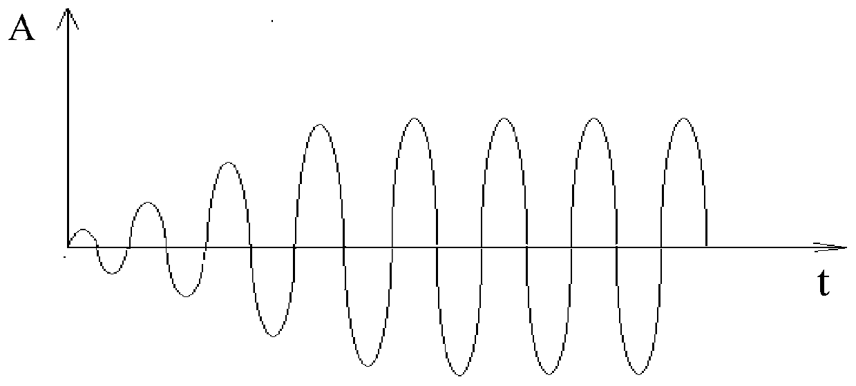 Continuous modulation ultrasonic ranging method, device and system