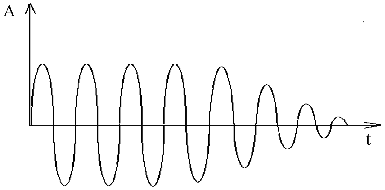 Continuous modulation ultrasonic ranging method, device and system