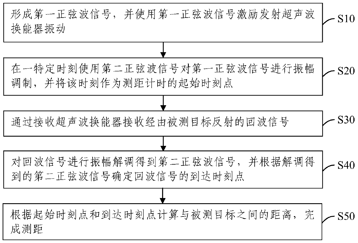 Continuous modulation ultrasonic ranging method, device and system