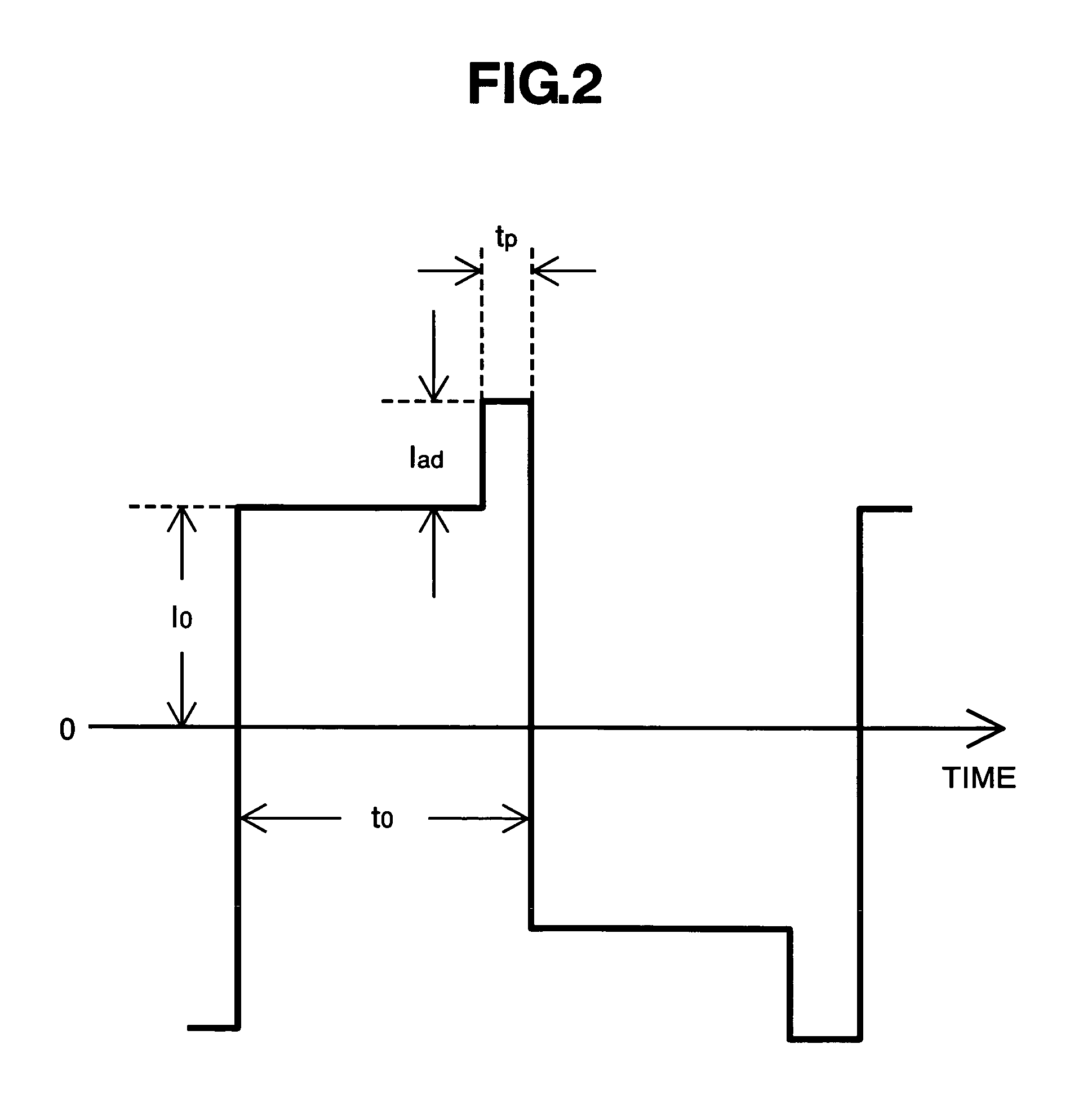 Lamp operation controller and controlling method of lamp operation