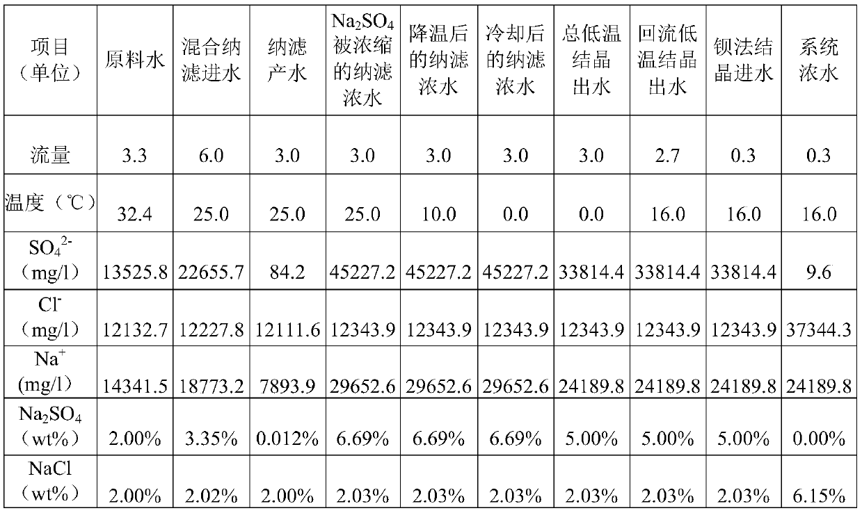 A kind of continuous salt production method and continuous salt production system