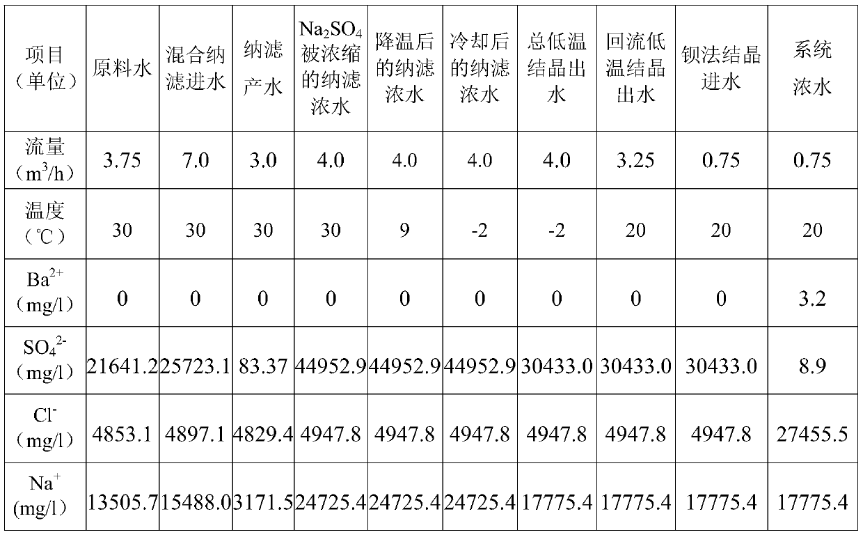 A kind of continuous salt production method and continuous salt production system