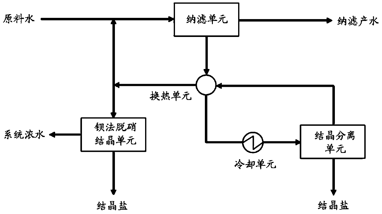 A kind of continuous salt production method and continuous salt production system