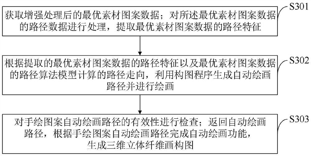 Manufacturing method and manufacturing system of handmade fiber painting, terminal and storage medium