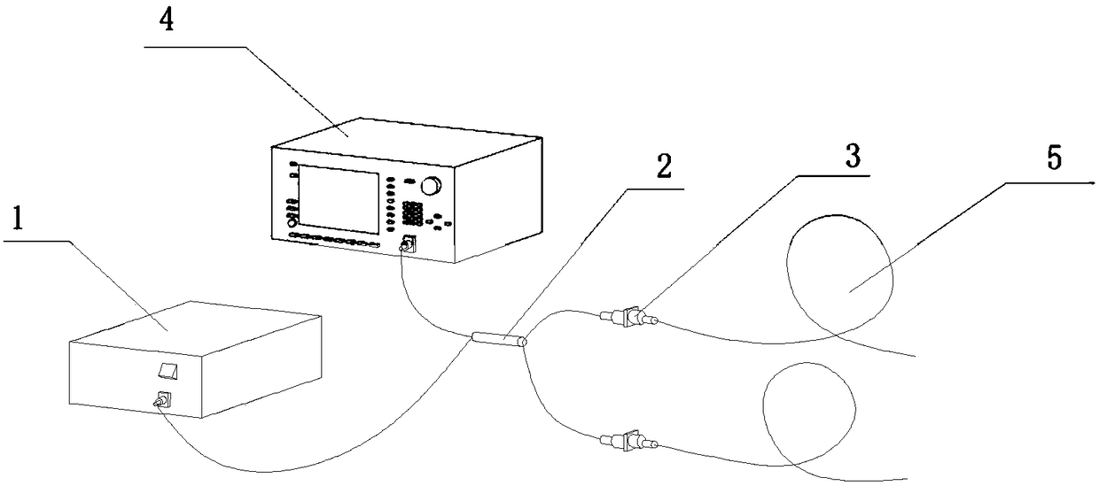 FBG sensor network spectrum demodulation method based on improved simulated annealing method