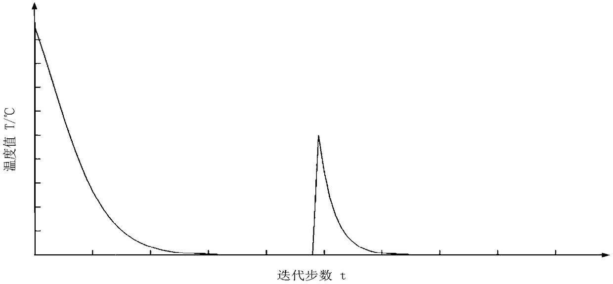 FBG sensor network spectrum demodulation method based on improved simulated annealing method