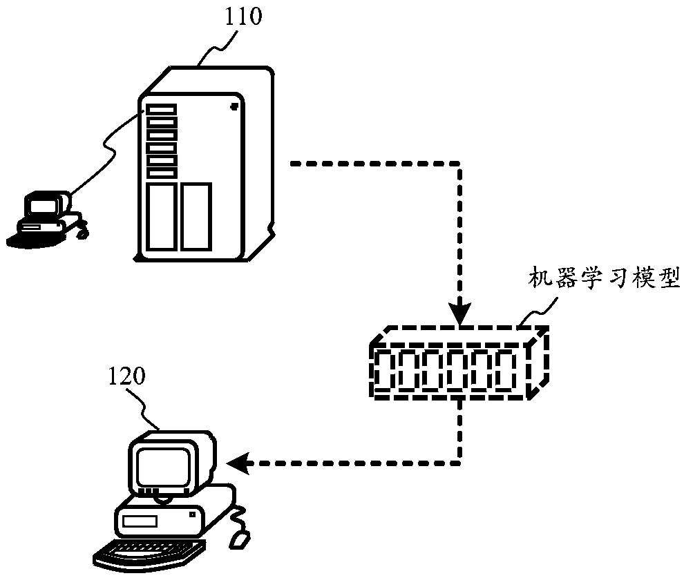 Image recognition method and device