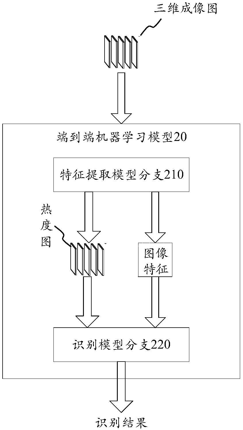 Image recognition method and device