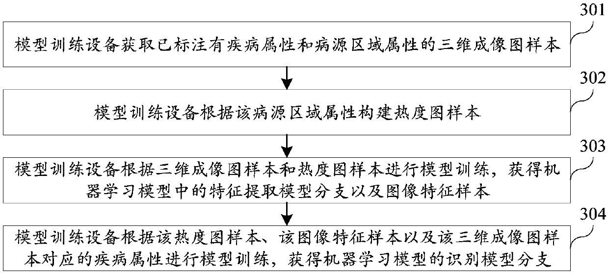 Image recognition method and device