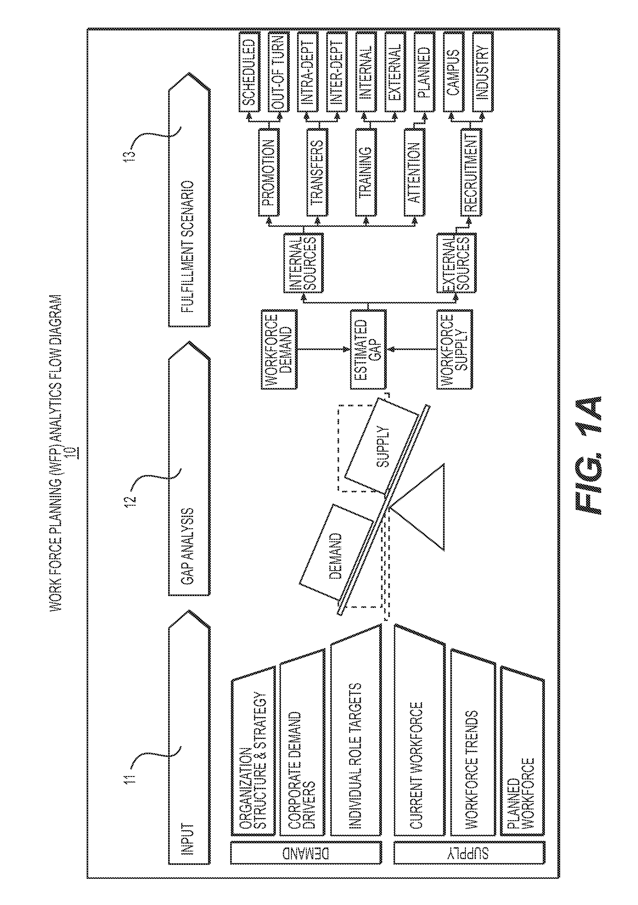 Work force planning analytics system