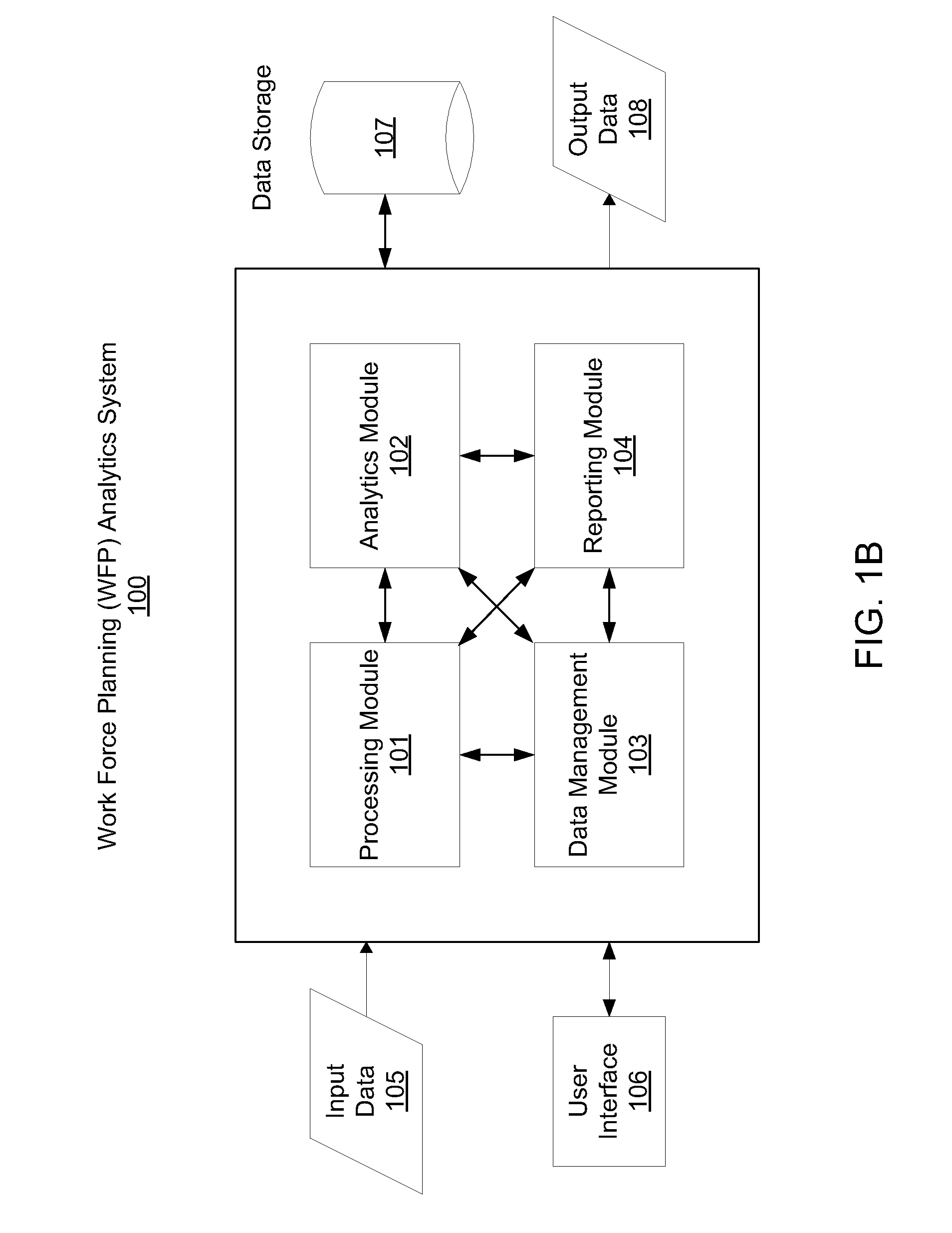 Work force planning analytics system