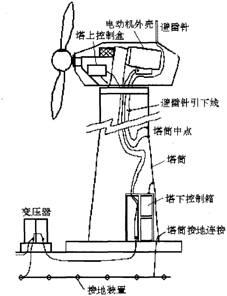 Method and device for complete protection against direct lightning strikes in small wind farms