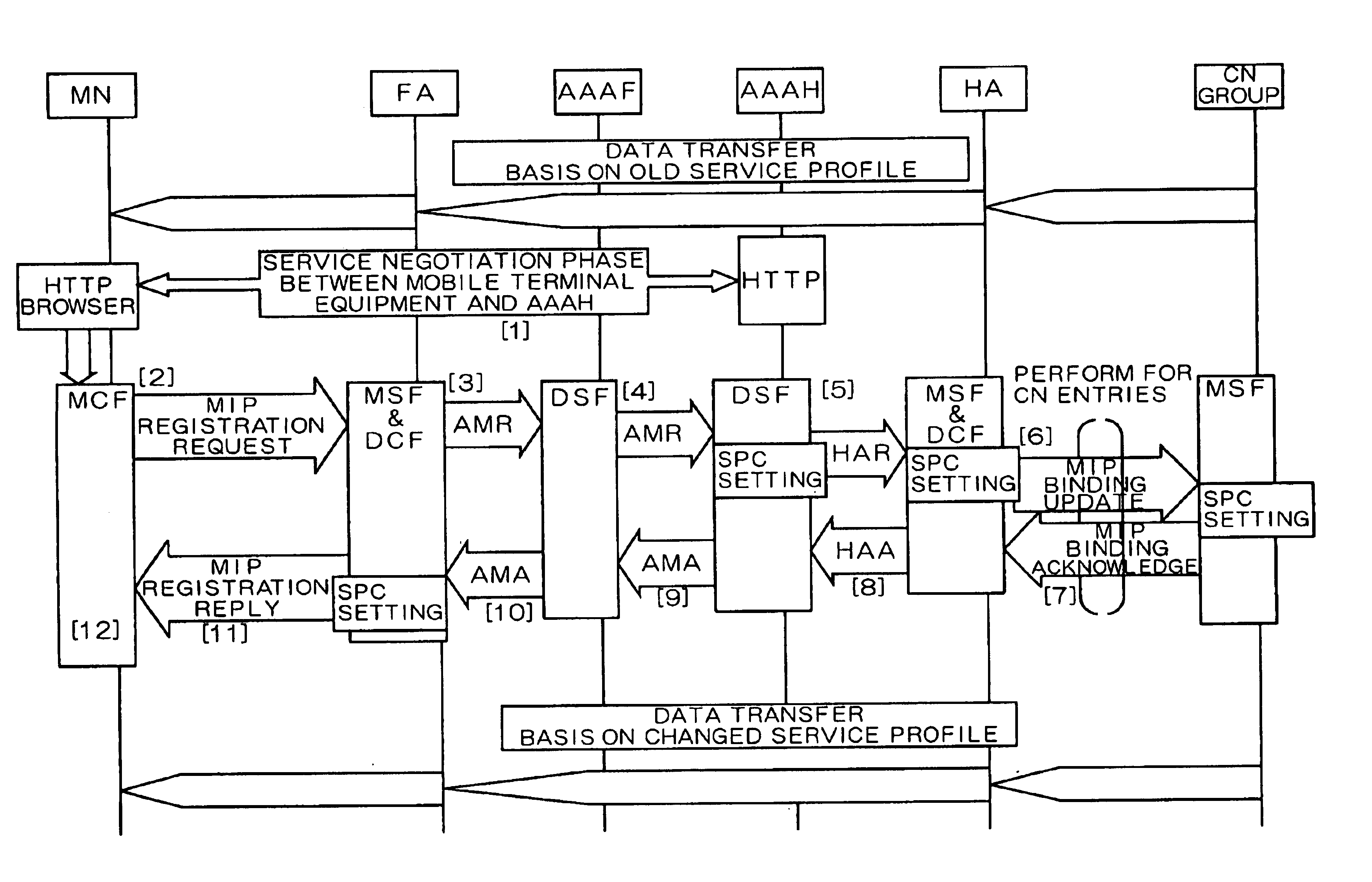 Mobile network system and service control information changing method