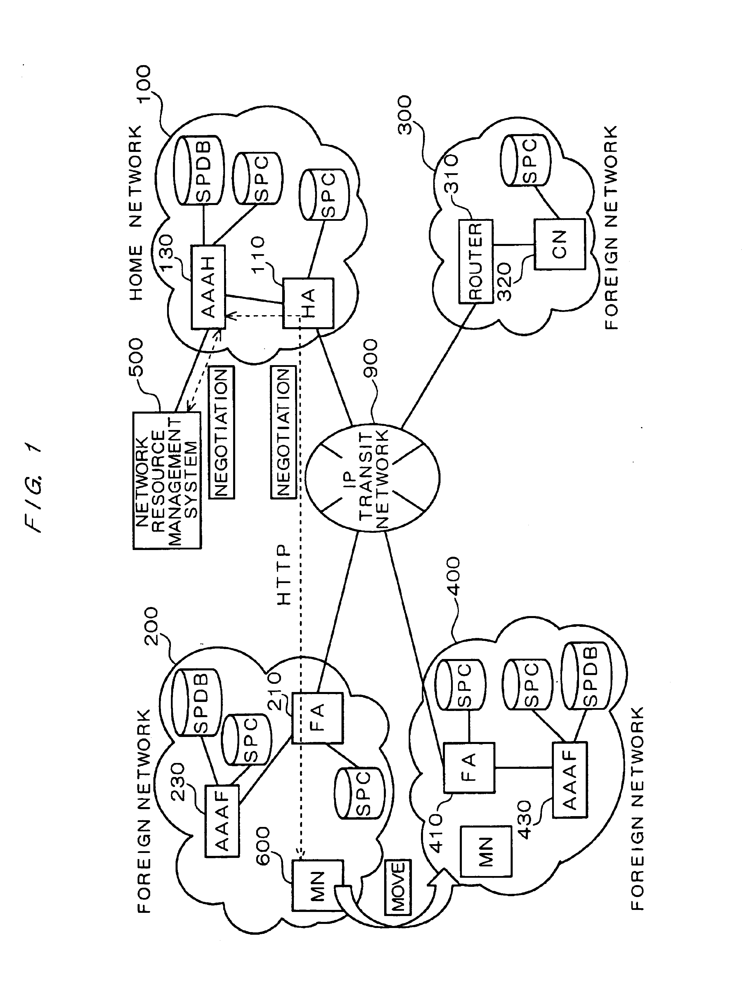 Mobile network system and service control information changing method