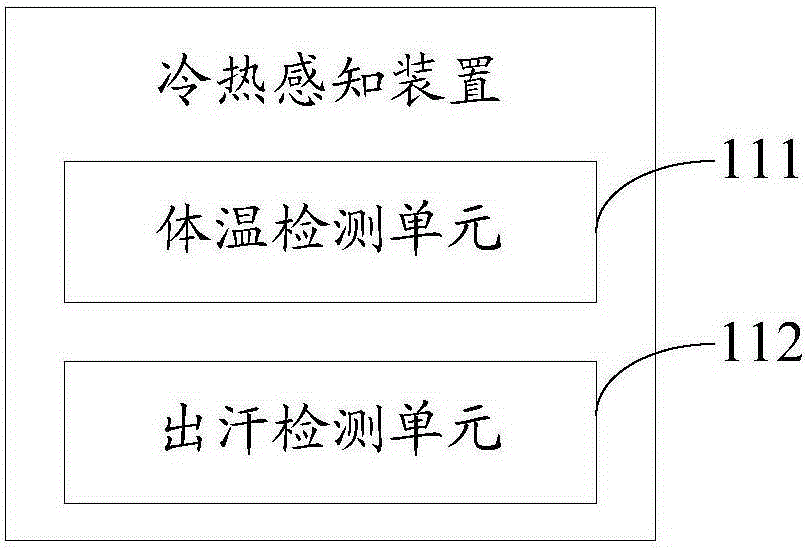 Entrance guard and air conditioner linkage system and control method thereof