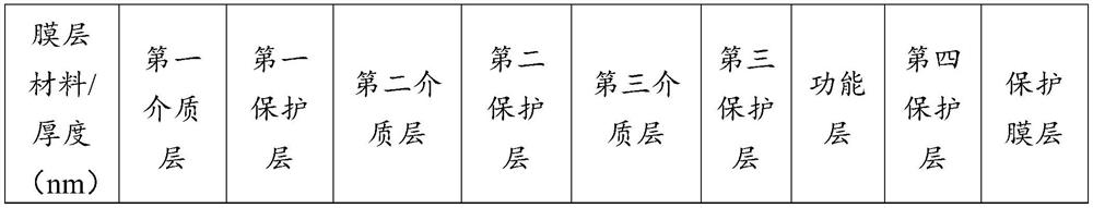 Low-reflectivity low-emissivity coated glass and preparation method thereof