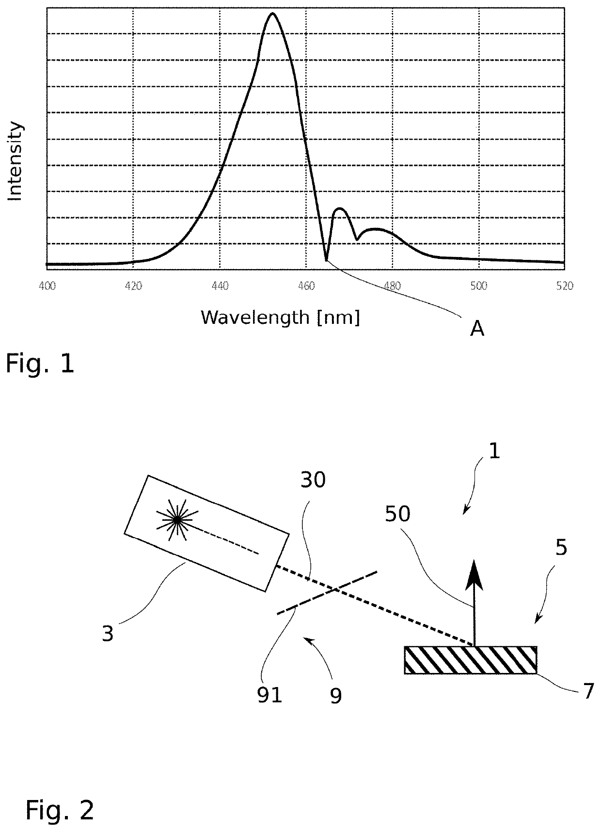 Light source with photoluminescence emitter