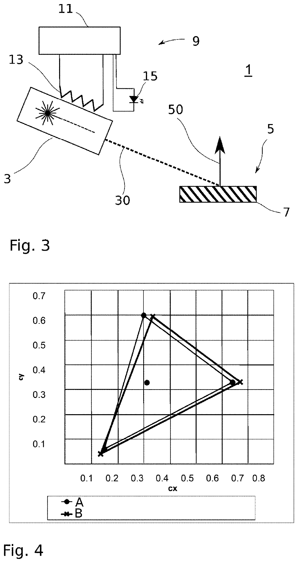 Light source with photoluminescence emitter