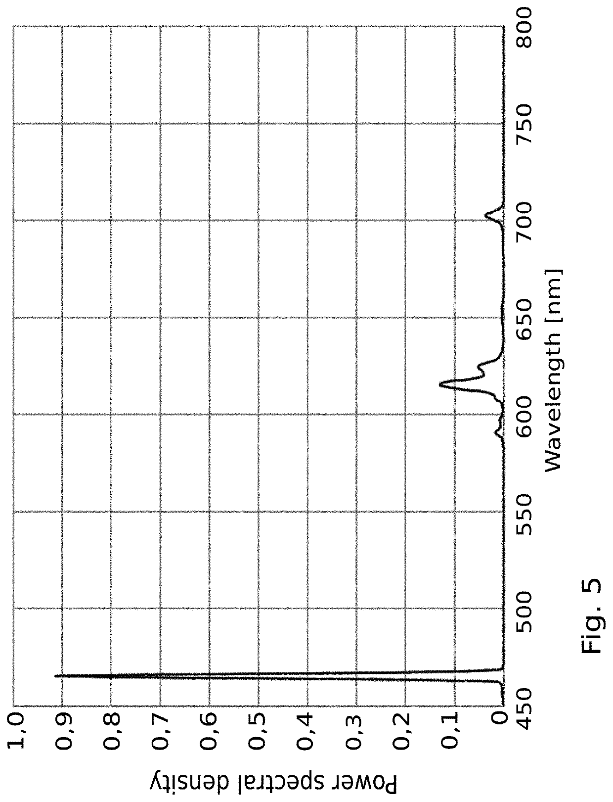 Light source with photoluminescence emitter