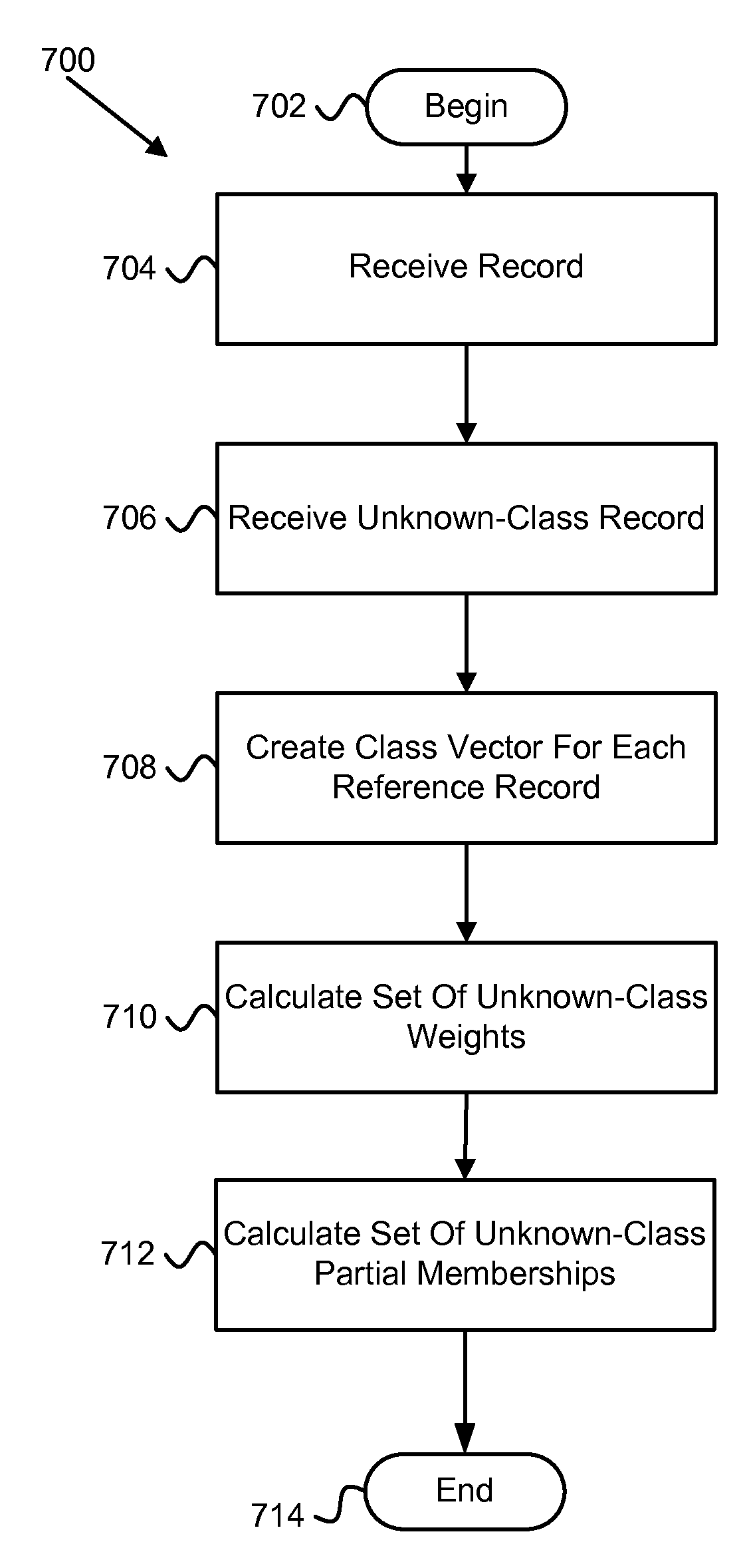 Apparatus, system, and method for determining a partial class membership of a data record in a class