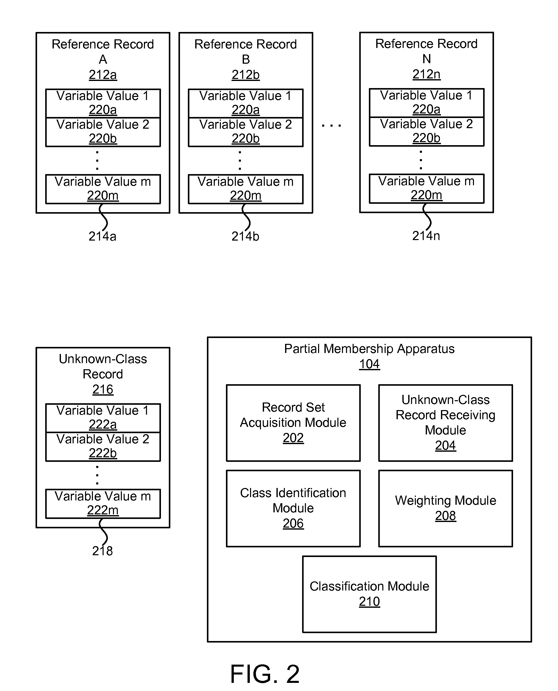 Apparatus, system, and method for determining a partial class membership of a data record in a class