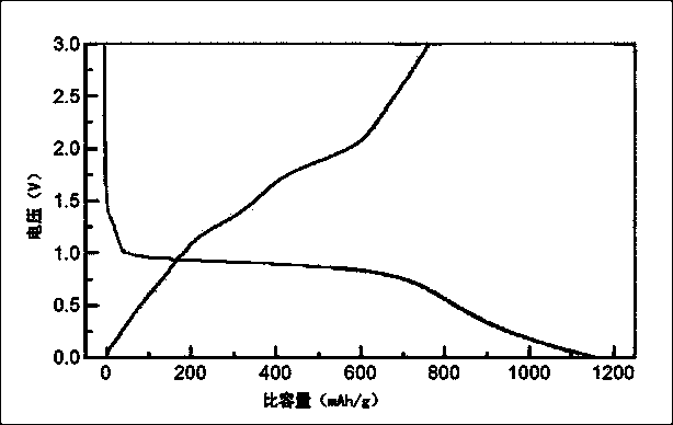 Preparation method of calcium-cobalt oxide compound as anode material for lithium ion batteries