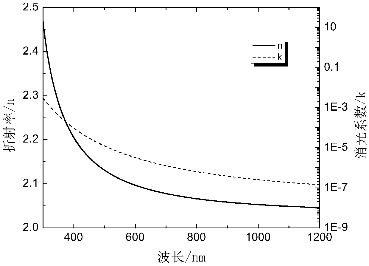 A large aperture uniformity filter and its preparation method