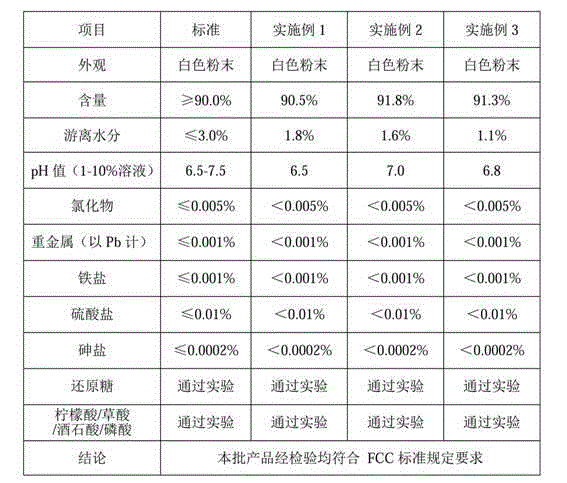 Solid sodium lactate low-temperature granulation method